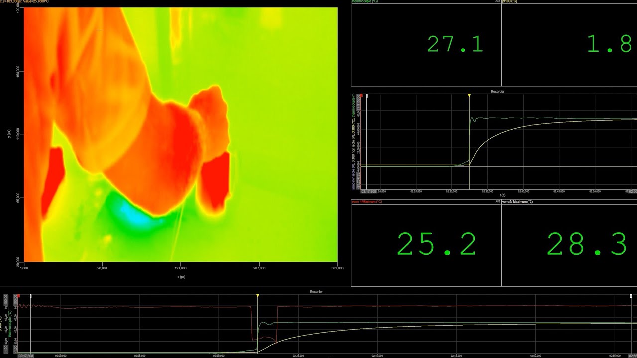 Dewesoft Data Acquisition System for Temperature Measurement