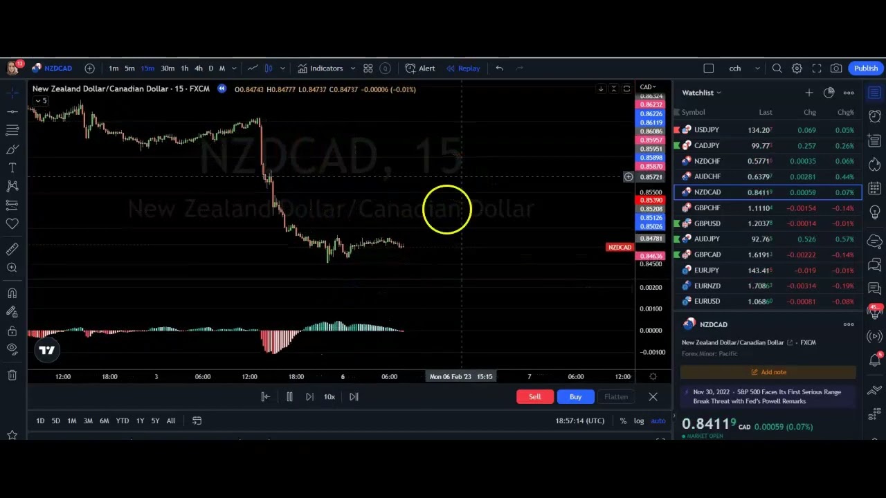 Using The Replay Mode For Backtesting in Tradingview (Trading View Tutorial)