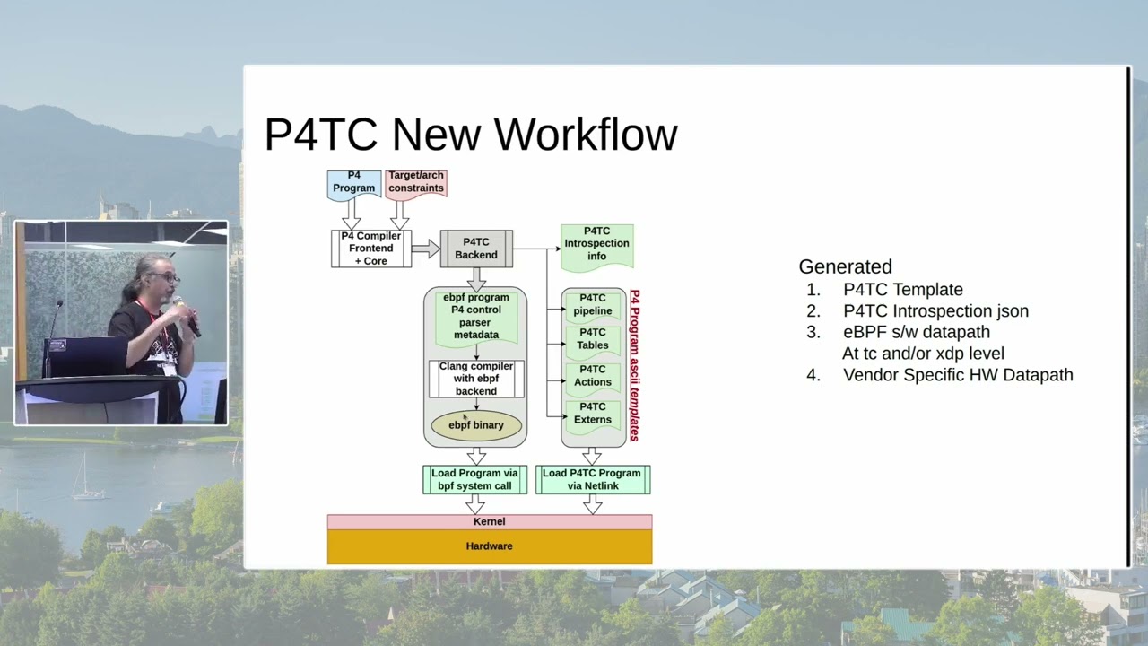 Netdev 0x17 - Integrating eBPF Into The P4TC Datapath