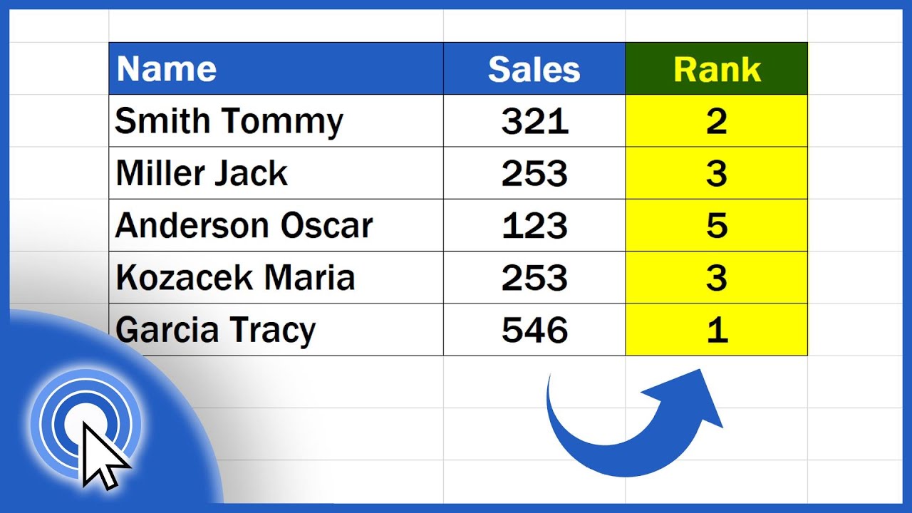 How to Calculate a Rank in Excel (Descending / Ascending)