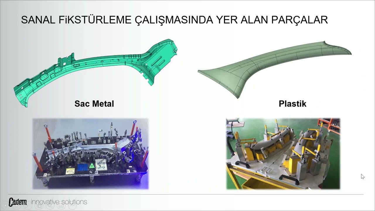 Sanal Fikstürleme Nedir?