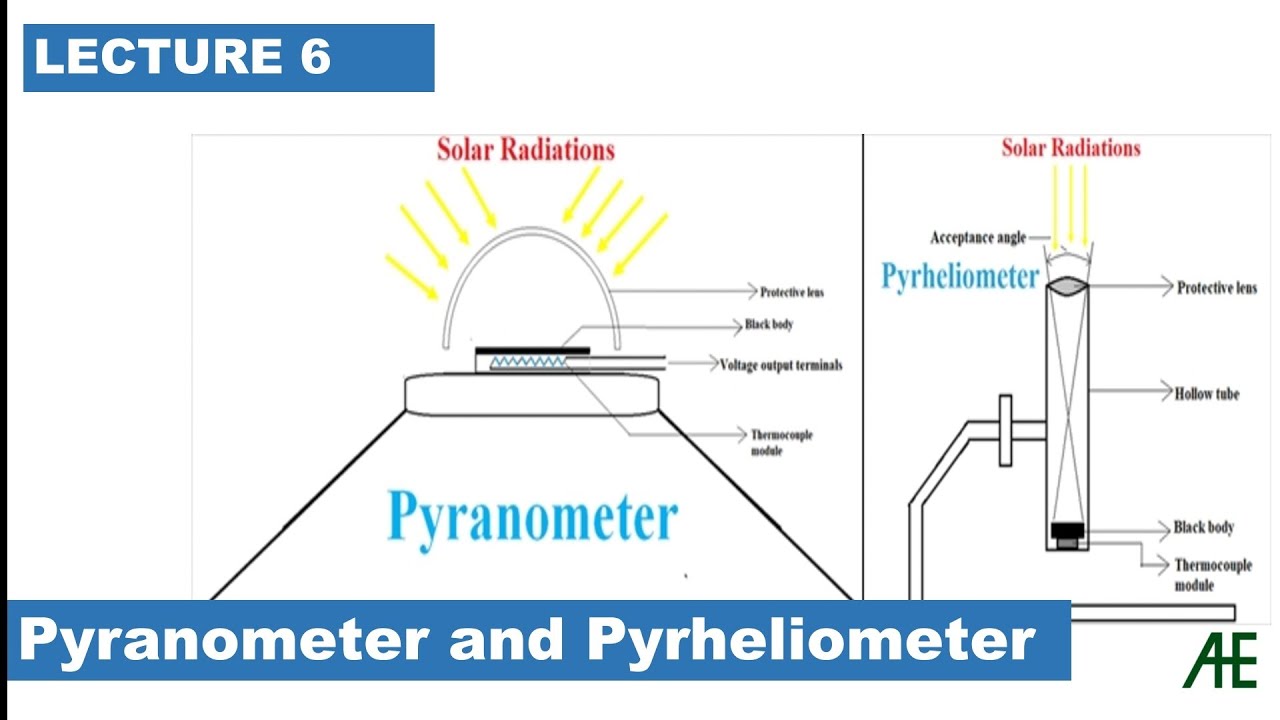 What is difference between Pyranometer and Pyrheliometer ?  solar radiation measurement 