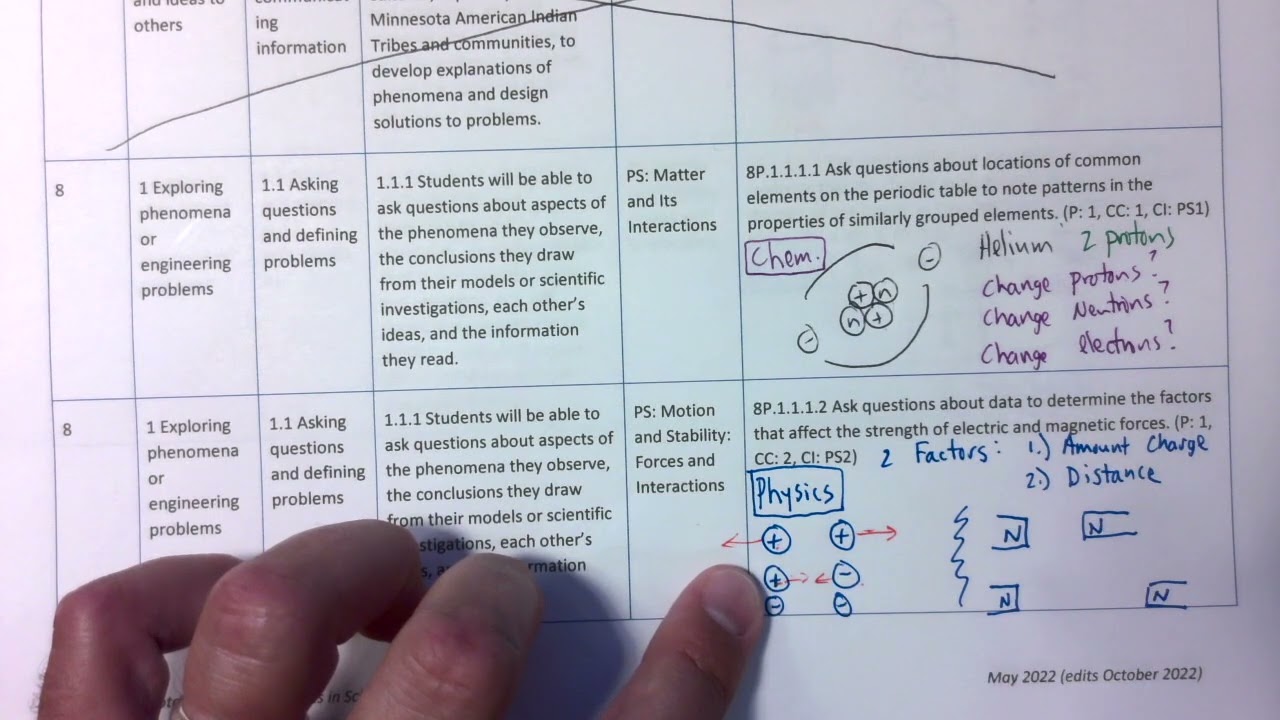 MN Physical Science Standards - grade 8 (Part 1 of 2)
