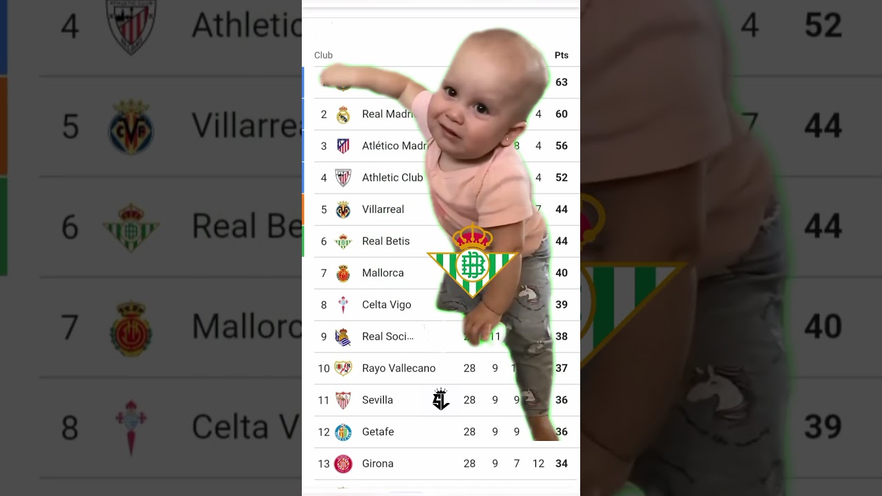 Real Betis Crying For LaLiga🤔#footballlaughs #youtubefootball #barcafans #bar&ccedil;afans #soccerlover