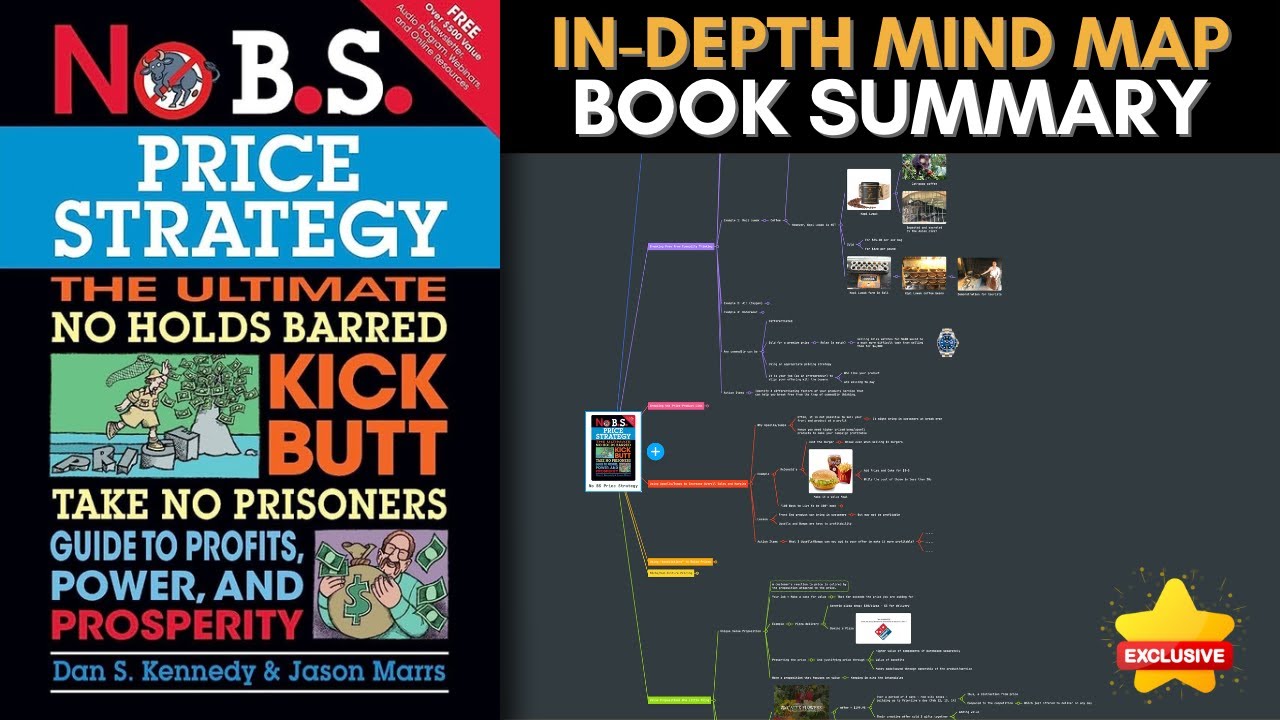 NO B.S. PRICE STRATEGY - Dan Kennedy (Mind Map Book Summary)