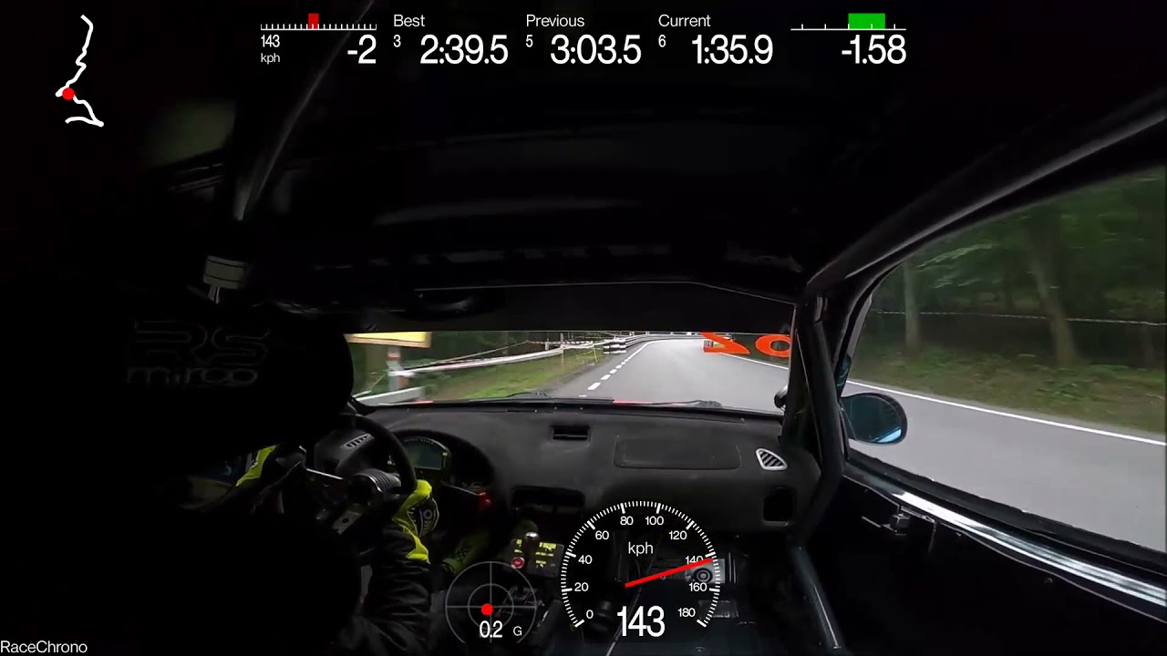 Piotr Staniszewski GSMP / FIA EHC 2021 Limanowa Honda Integra KMS