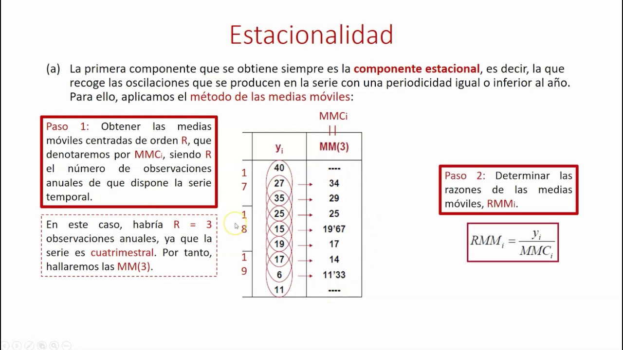 Ejercicio resuelto: Series Temporales (Tema 5)