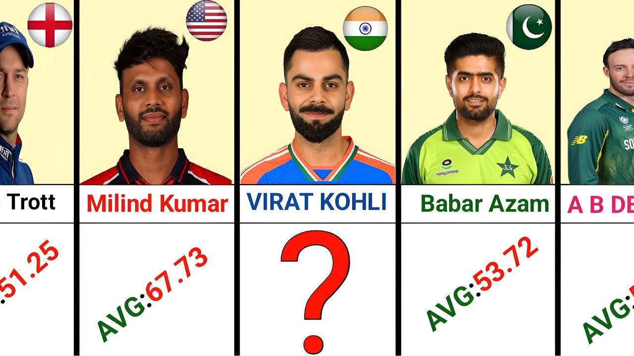 Highest Average in ODI Cricket History (Min 50)