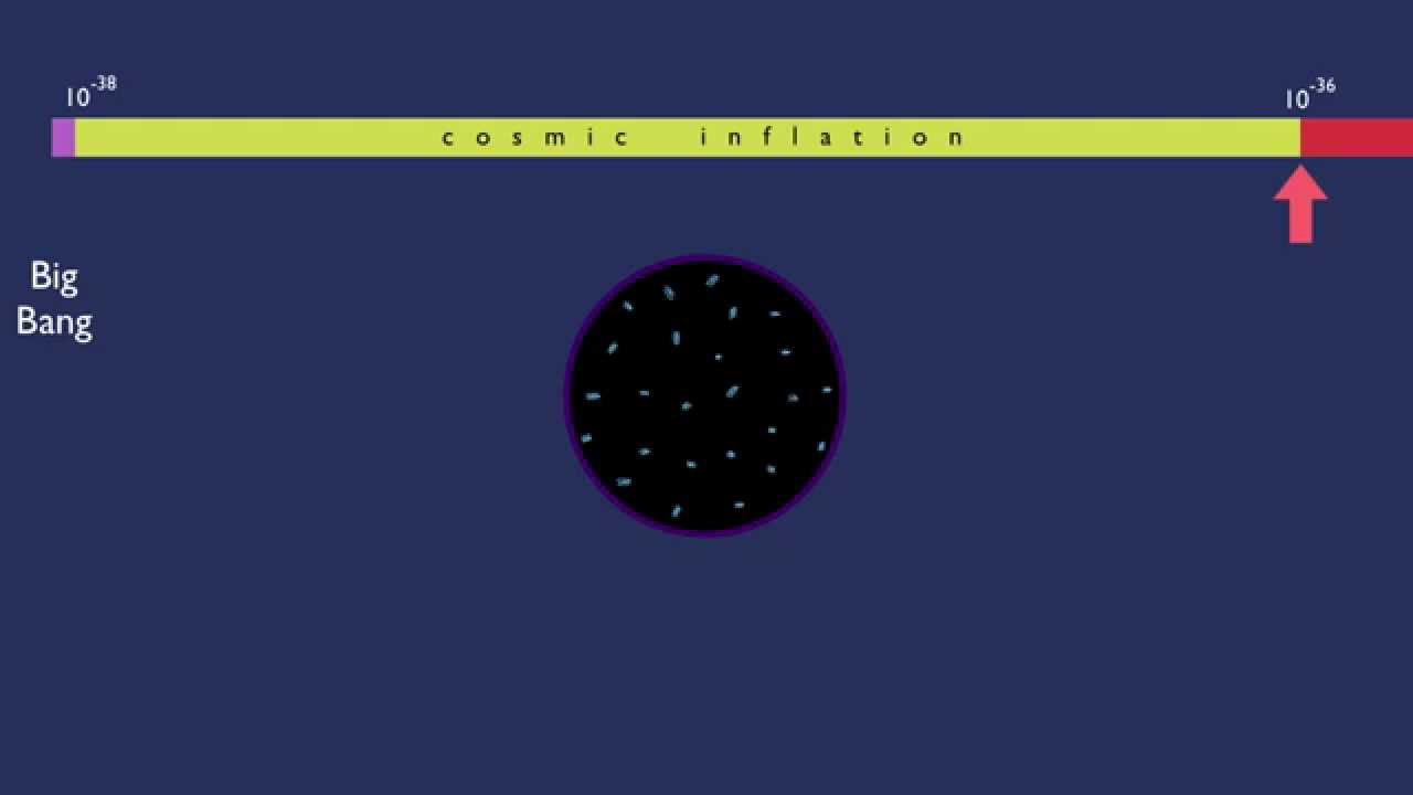 Space and Time: Cosmic Inflation