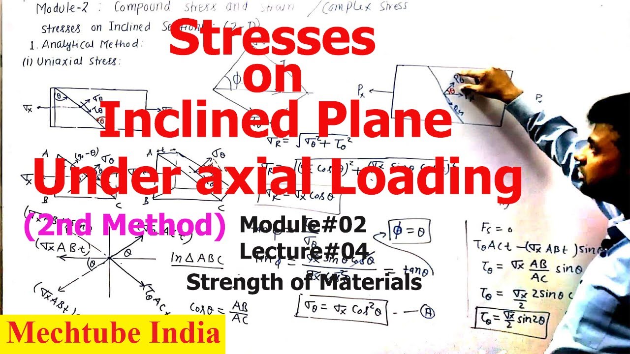 Stresses on Inclined Plane Under axial loading | Compound Stresses | SOM | M02L04 | Mechtube