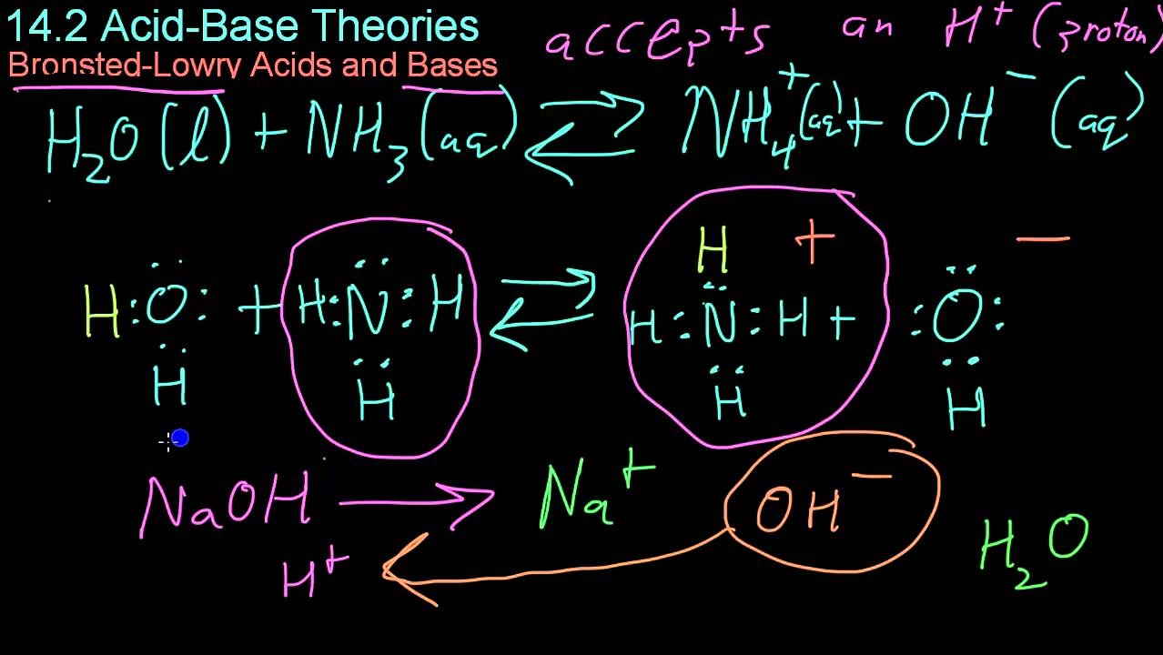 14.2 Acid-Base Theories