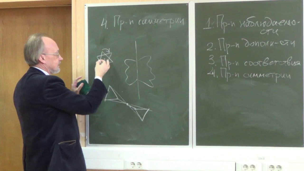 Принцип симметрии