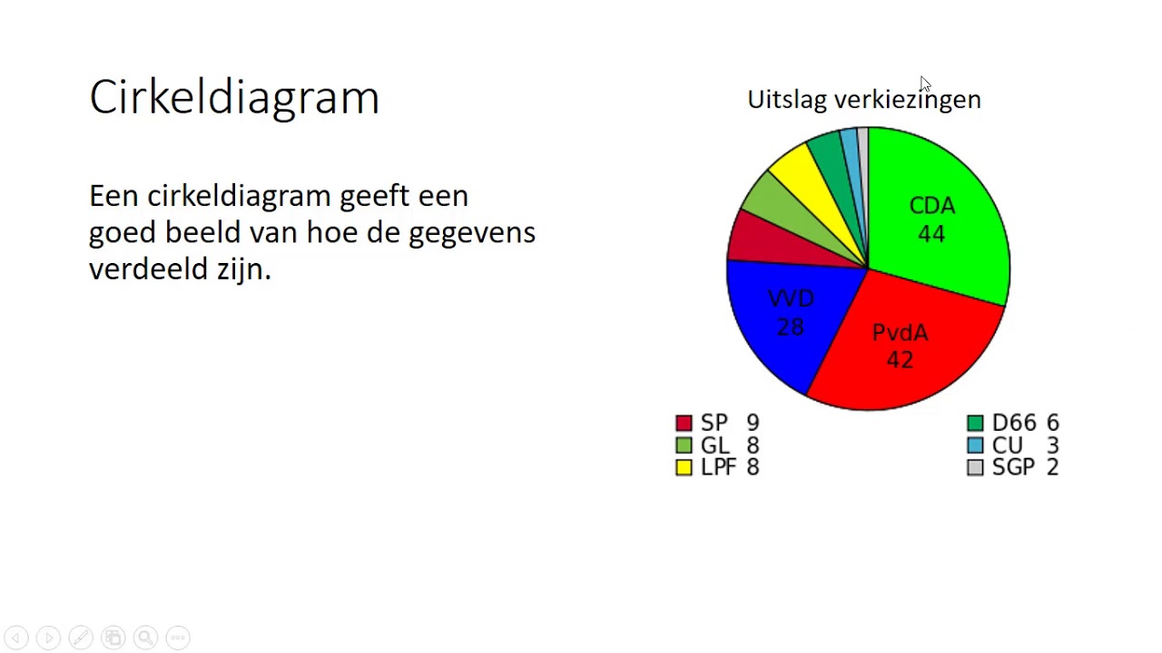 Grafische verwerking (3 HAVO & 3 VWO)
