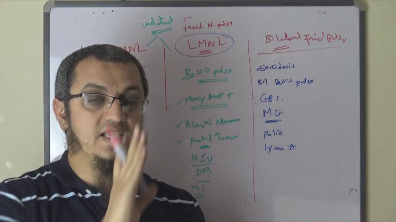 MRCP - NEURO - Facial Nerve Palsy - Dr. Mohamed Osama