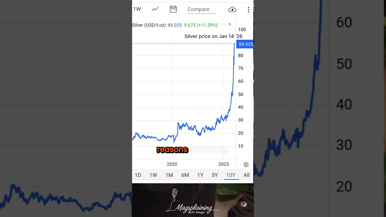 Почему цены на серебро взлетают до небес 