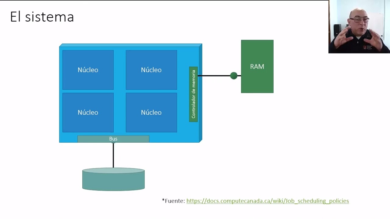 RAM y Buses (Parte 1) | Computación sin dolor