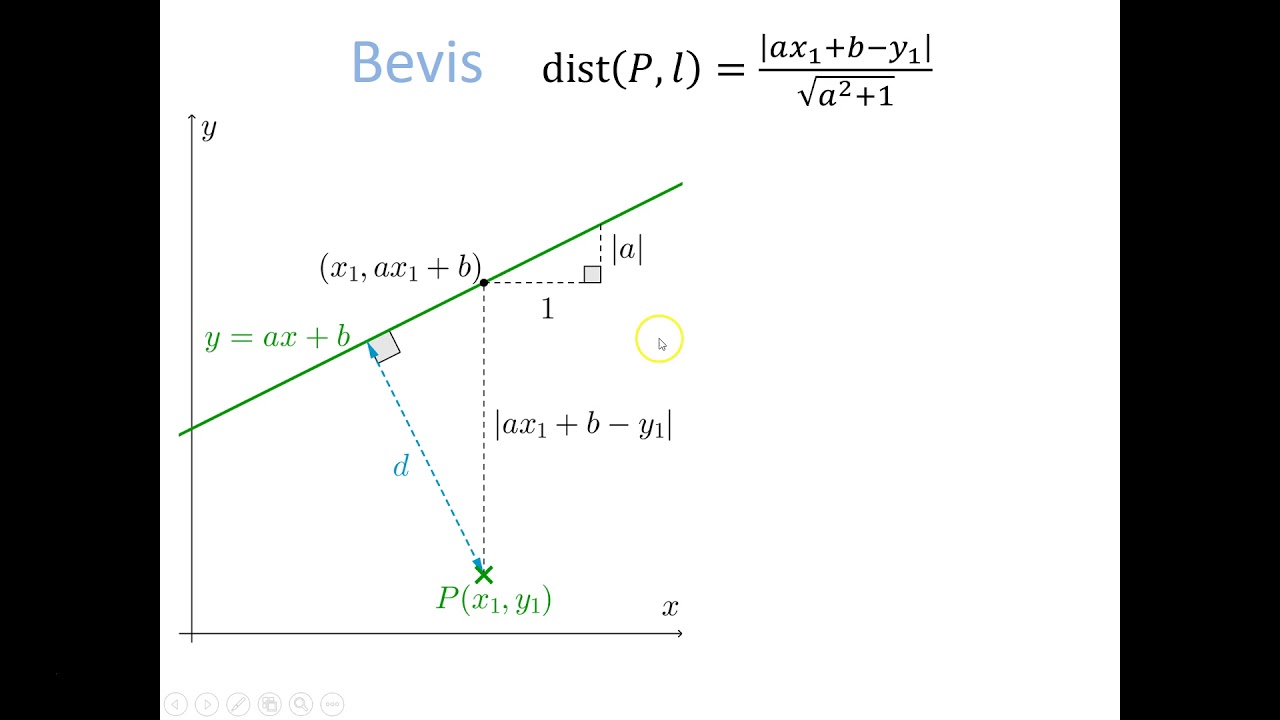 Analytisk Geometri - Bevis: Afstand fra Punkt til Linje (y=ax+b version) (uden vektorregning)