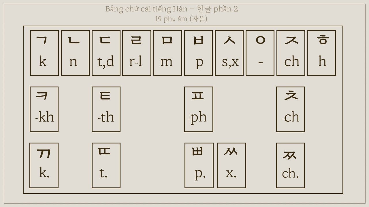 B&agrave;i 2 - Phụ &acirc;m - Bảng chữ c&aacute;i tiếng H&agrave;n phần 2 | Tiếng H&agrave;n cơ bản
