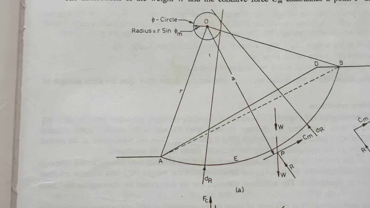Friction Circle Method - Part 1