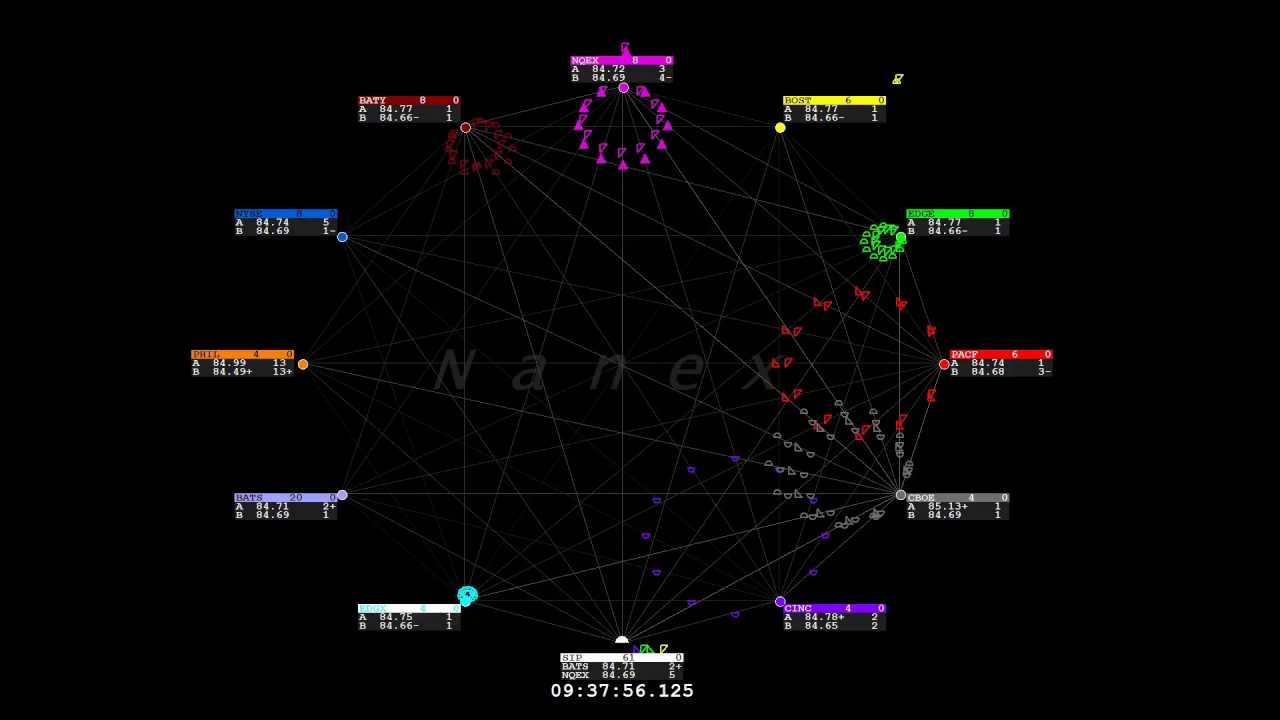 Nanex ~ Order Routing Animation ~ 02-May-2013 ~ JNJ