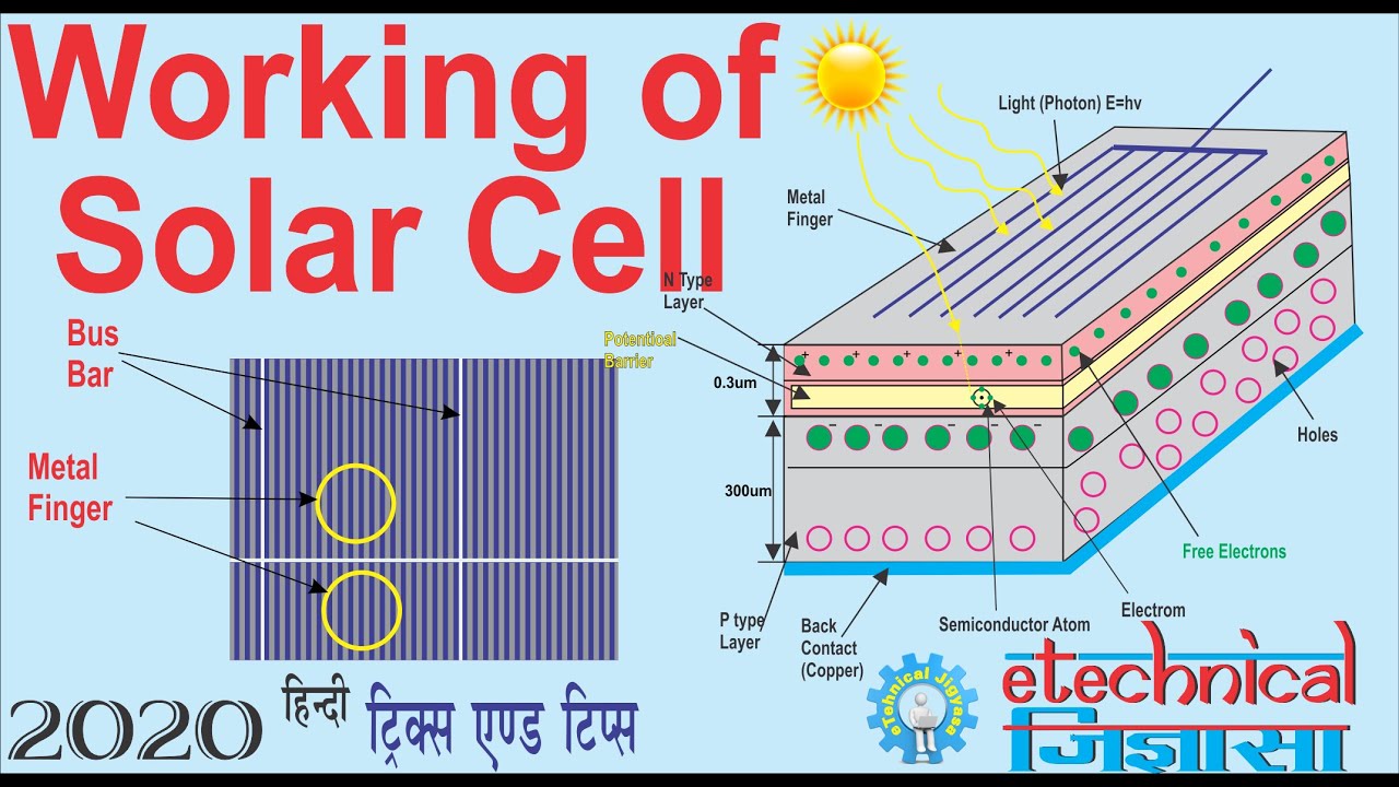 Solar Cell Working | how do solar cells work | solar cell working principle |  In Hindi