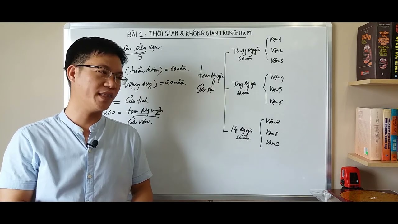 Huyền không phi tinh cơ bản - Bài 1