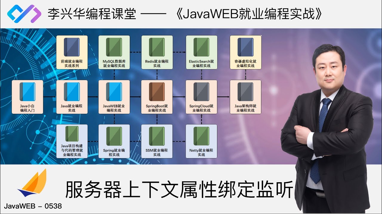 java web servlet 0538 【掌握】ServletContextAttributeListener