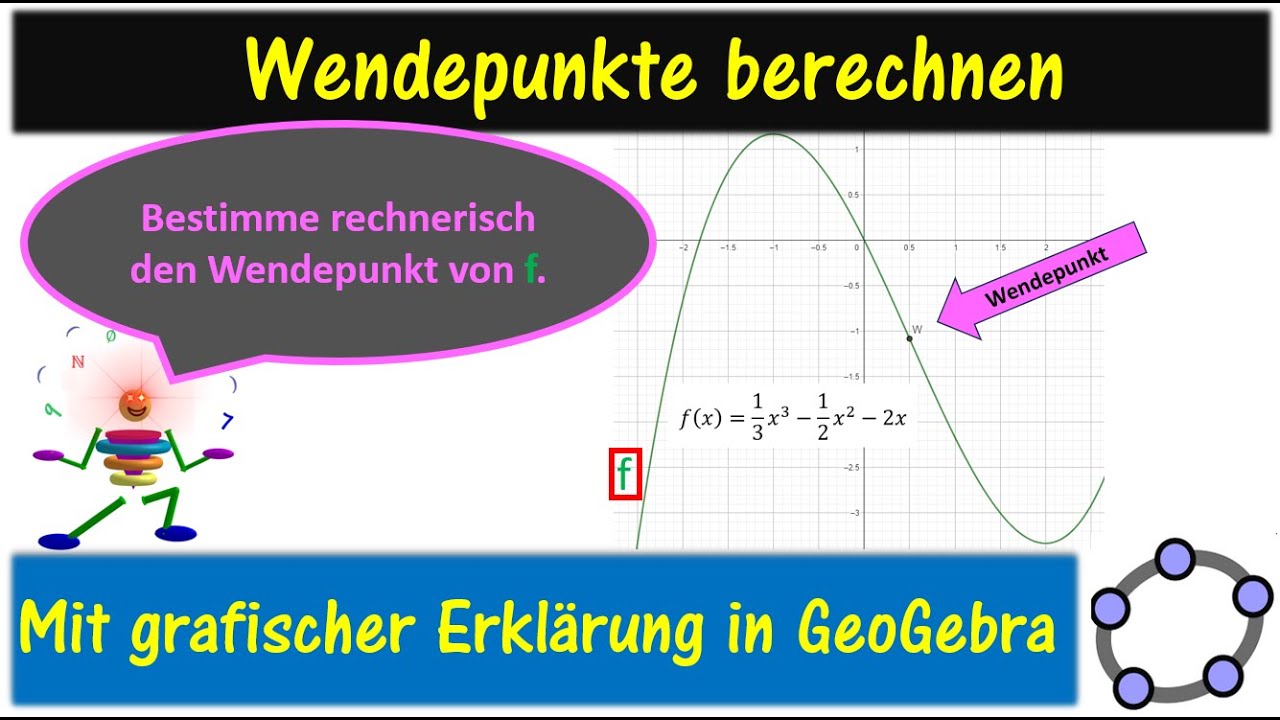Kurvendiskussion Teil 2 Wendepunkte