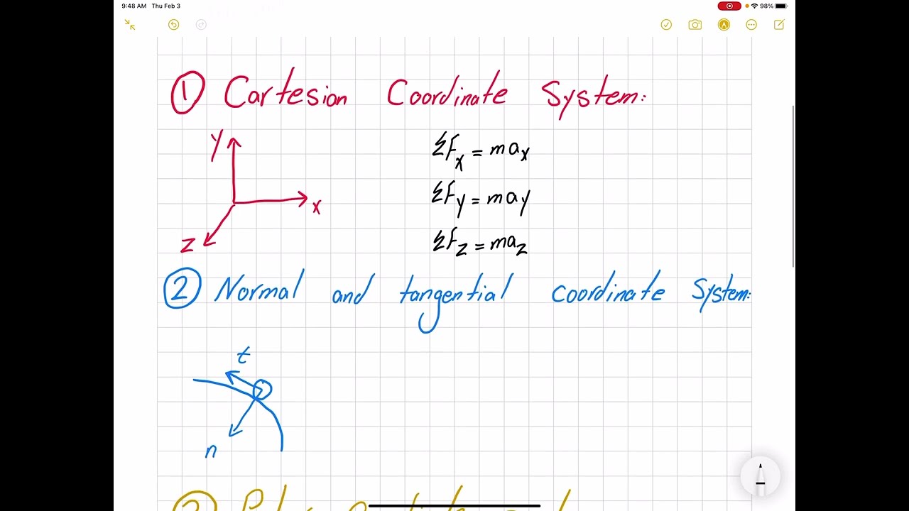 Kinetics of a particle