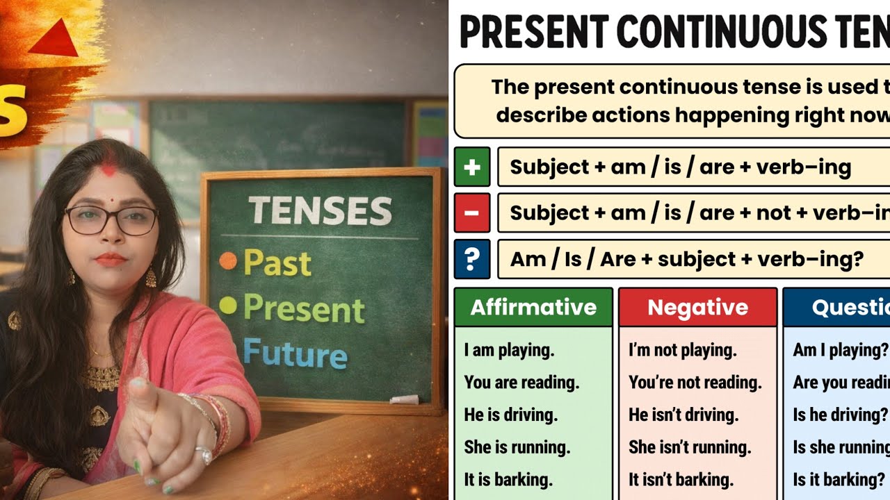 Present continuous Tense 