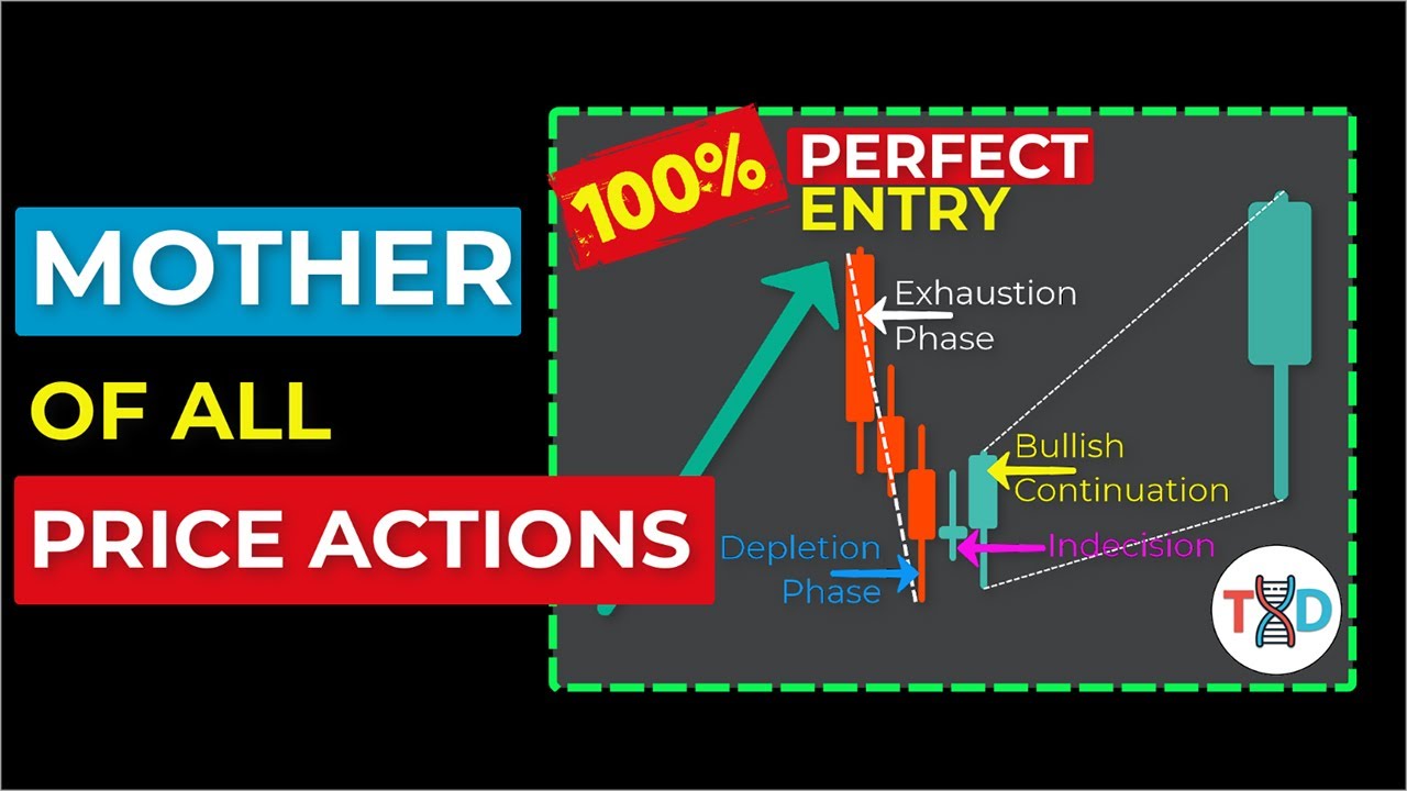 🔴 The Mother of All Price Actions... Break and Retest