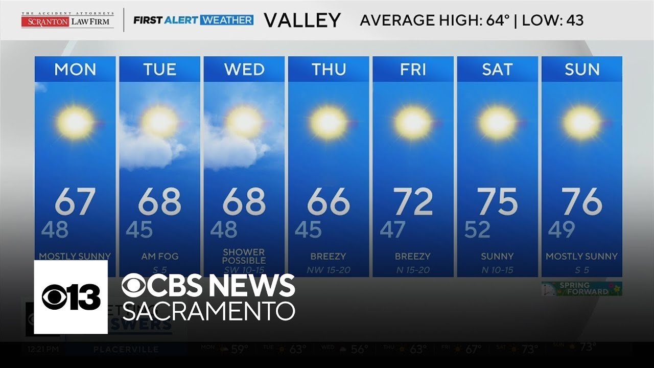 Monday afternoon Northern California weather forecast - March 2, 2026