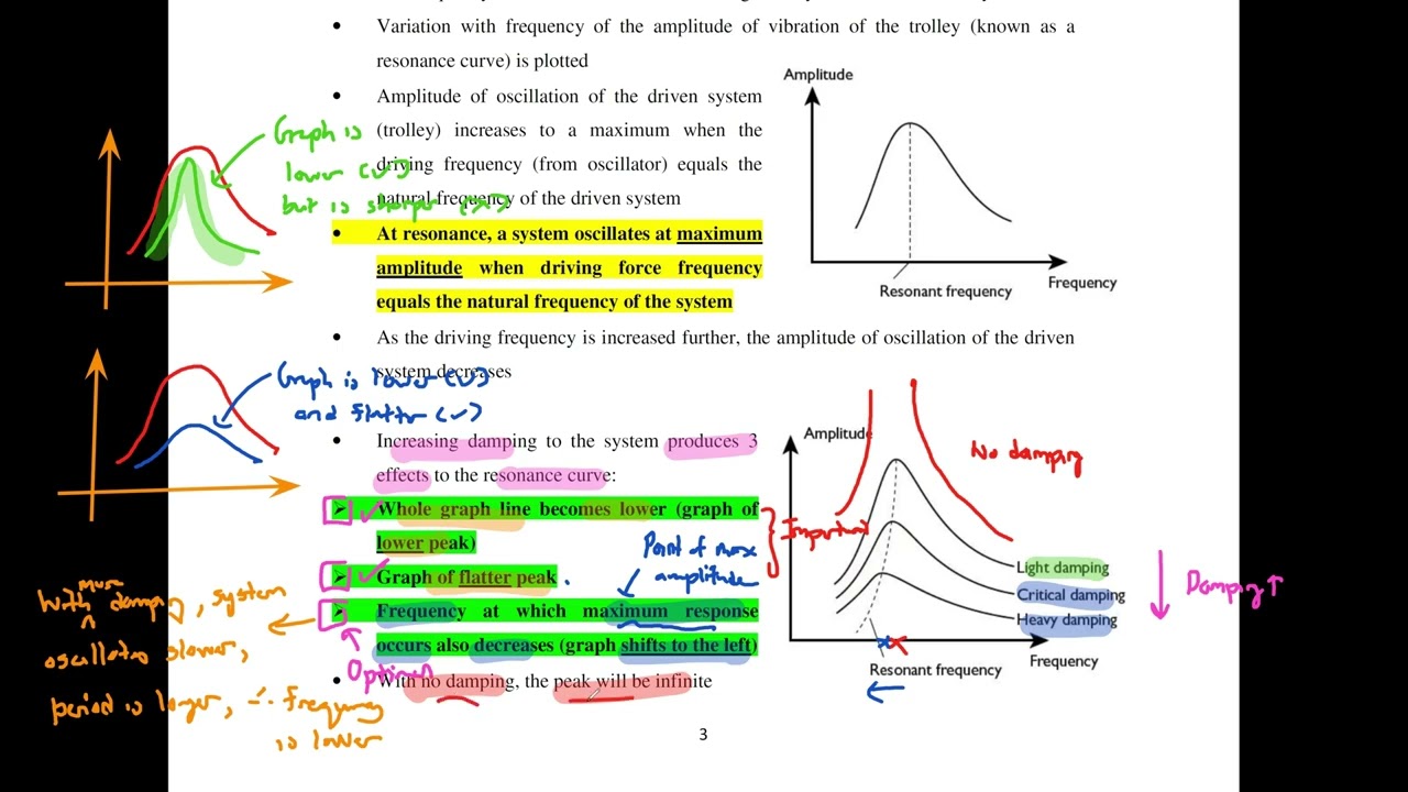 19.11 Resonance | Oscillations (A2) | CAIE 9702 Physics