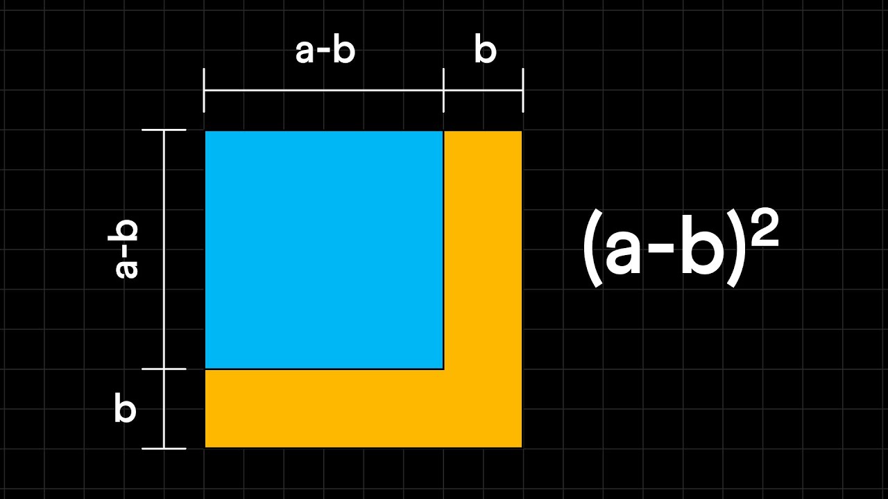 Алгебраическое тождество (a-b)² | Визуализация и доказательство