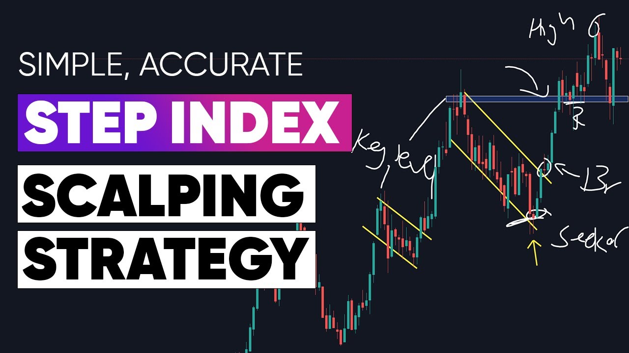 Step Index Scalping Strategy
