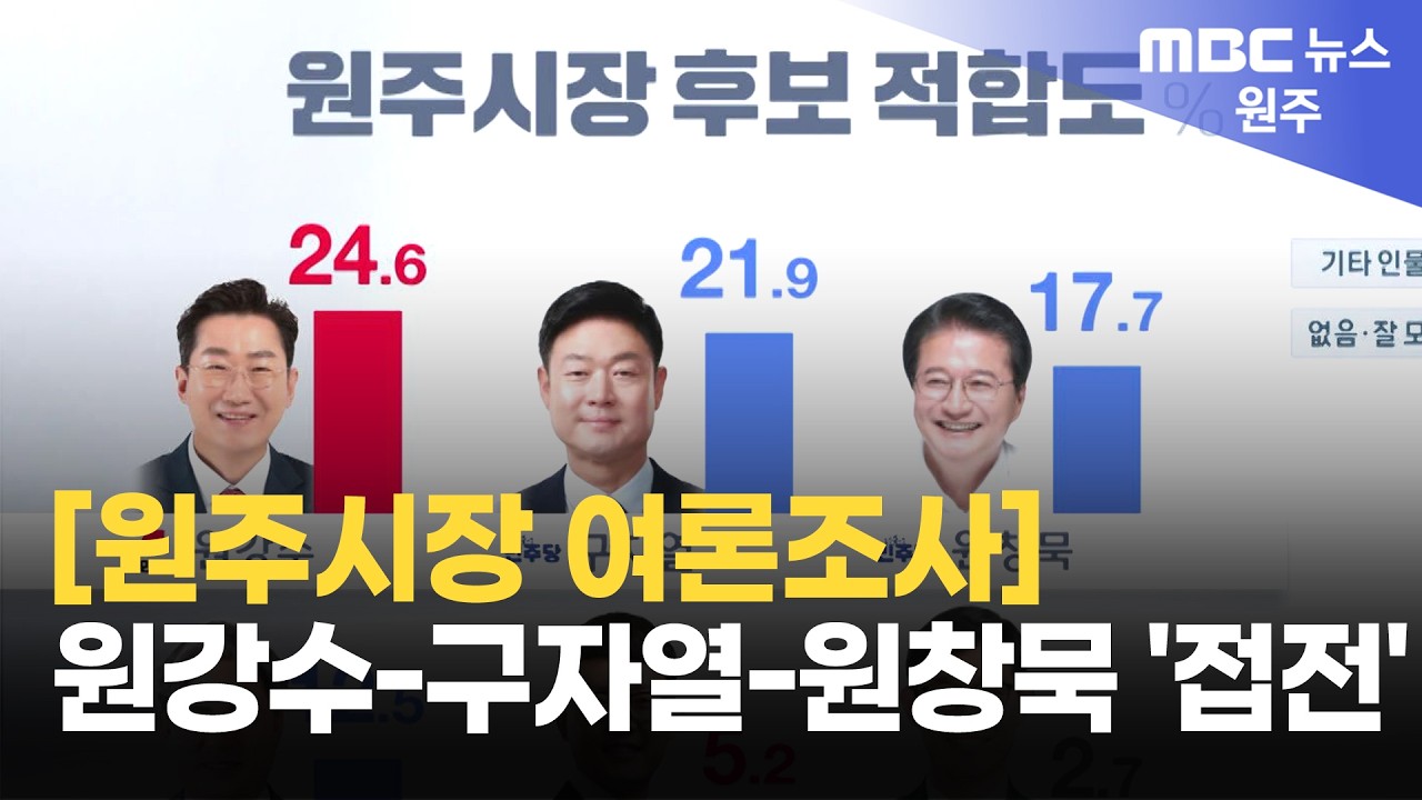 [원주시장 여론조사] 원강수-구자열-원창묵 '접전' (2026. 2. 10 원주MBC)