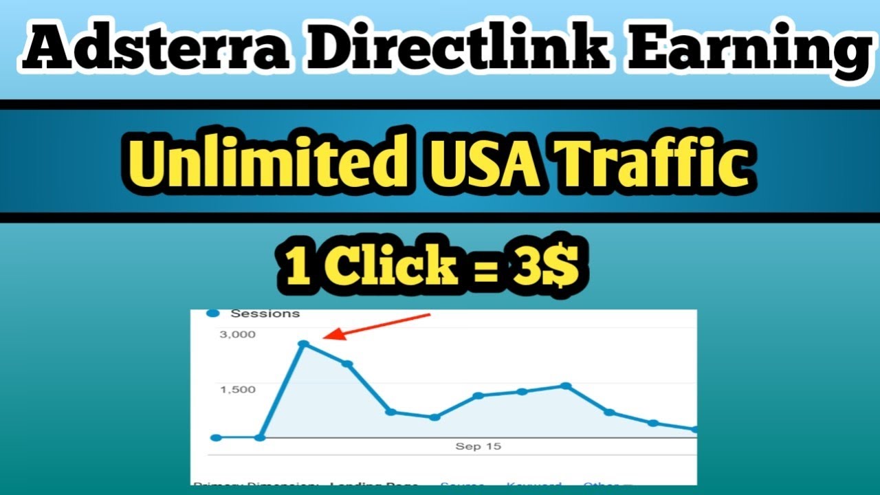 Adsterra paid method 2024 || United States Unlimited impressions