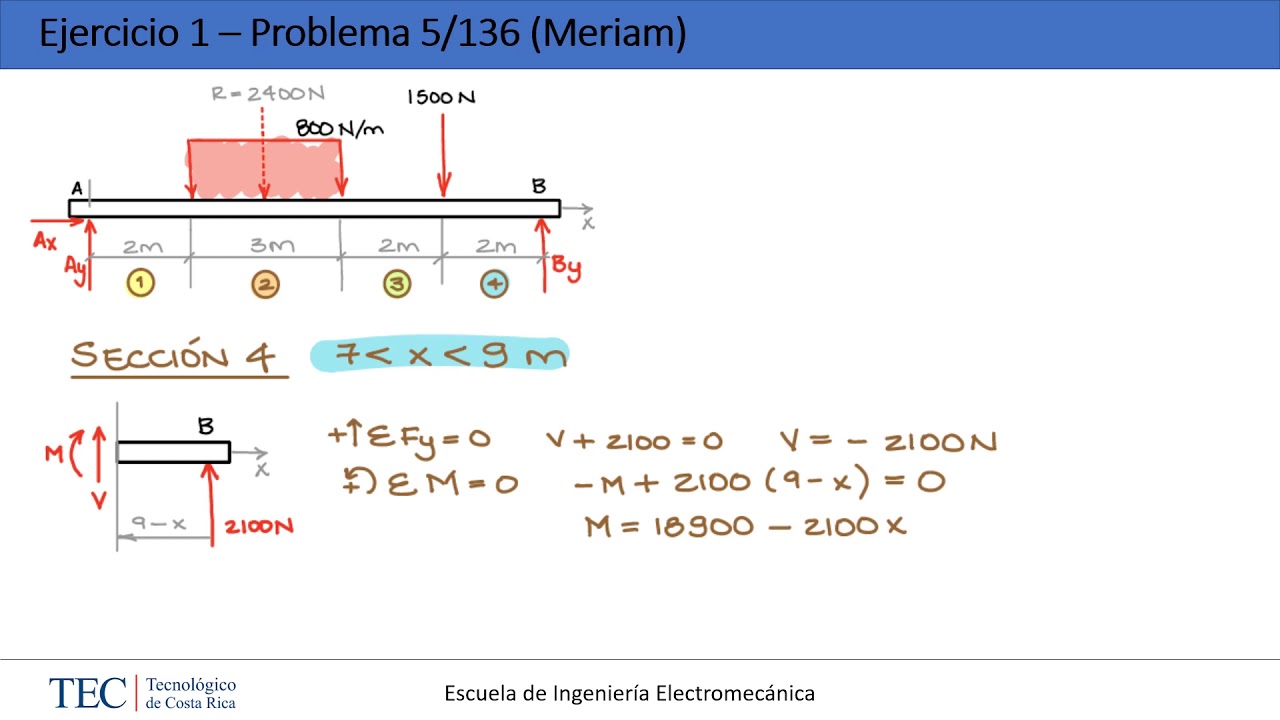 Ejercicio #1 - Fuerzas internas – Diagramas de V y M por secciones