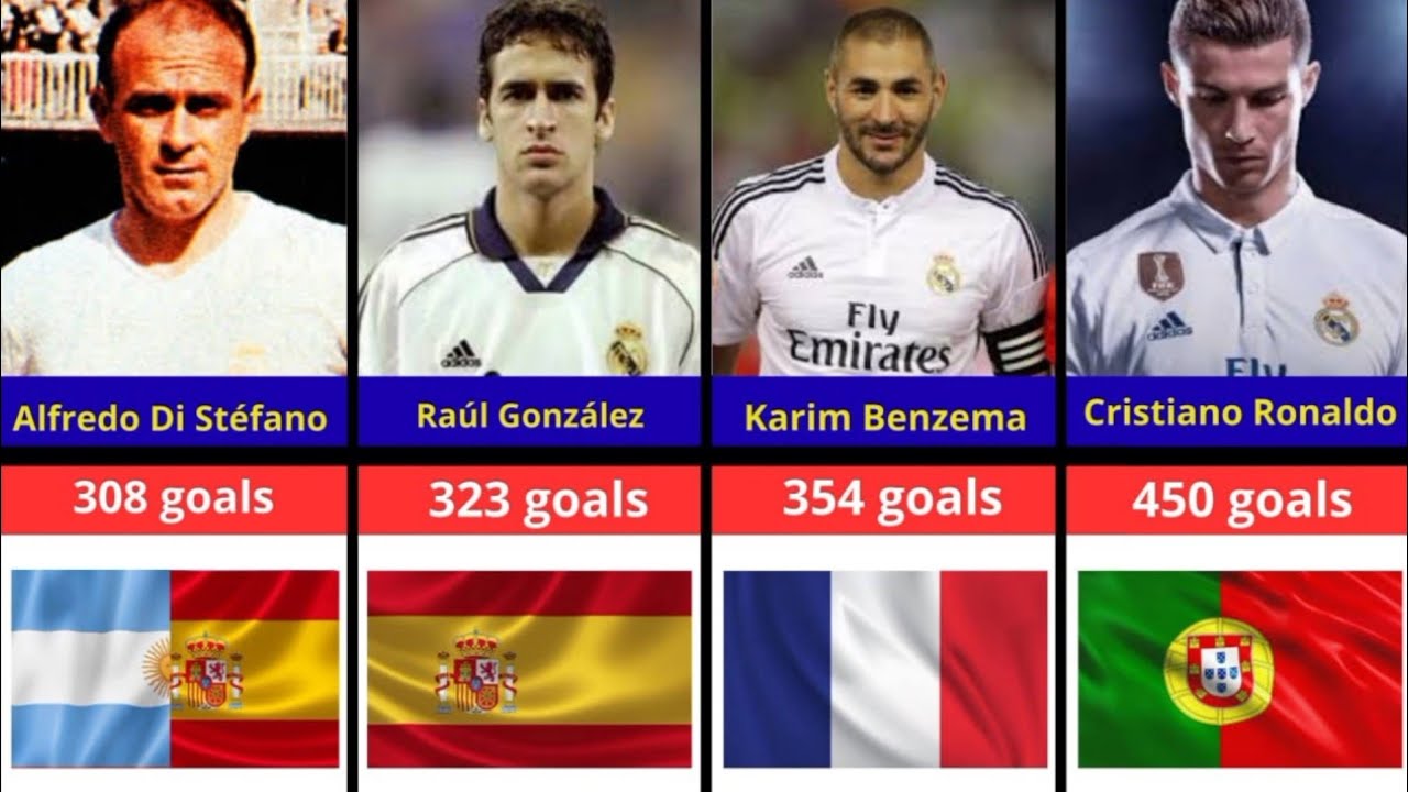 Real Madrid’s All-Time Top Scorer