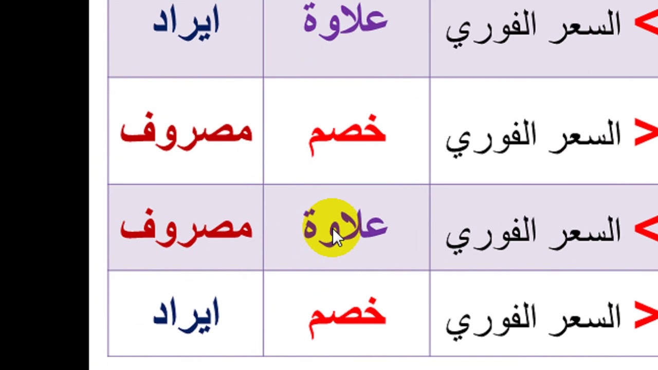 المحاسبة الدولية | SH03-Lecture 04