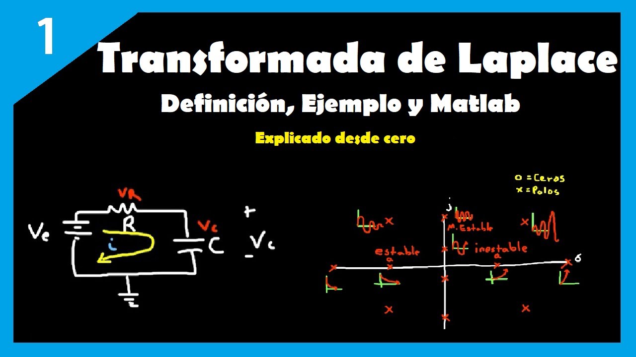 Transformada de Laplace | Definición, Ejemplo (circuito RC) y Matlab