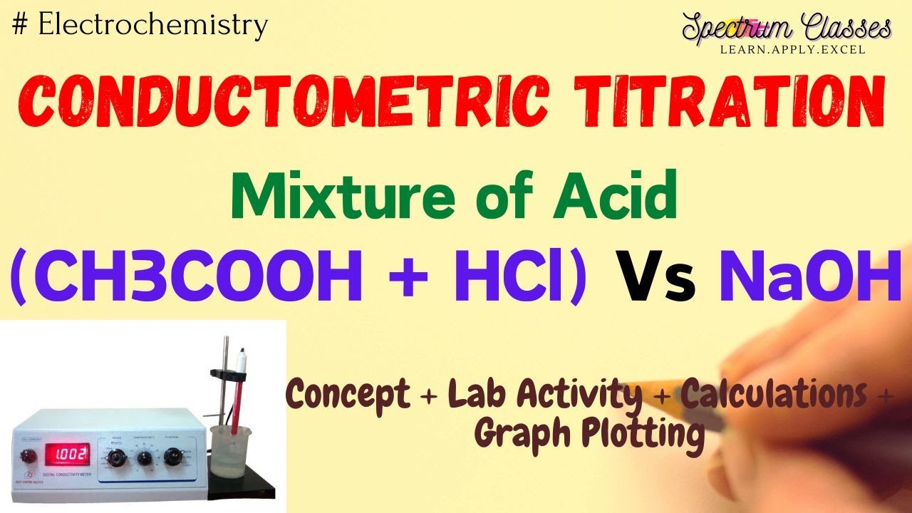 Experiment- Conductometric titration of NaOH vs acid mixture of (HCl +CH3COOH)