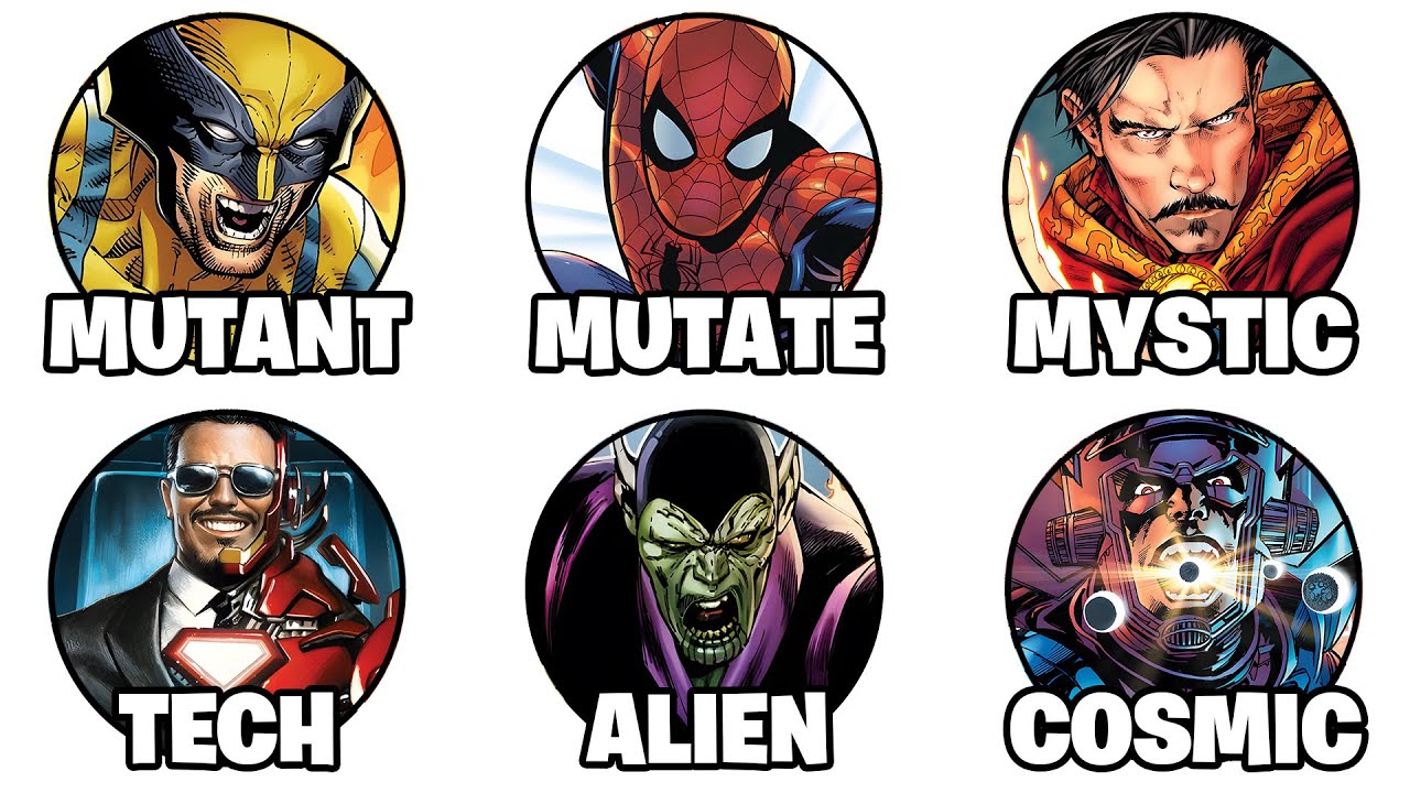 Объяснение всех классификаций суперспособностей Marvel за 9 минут