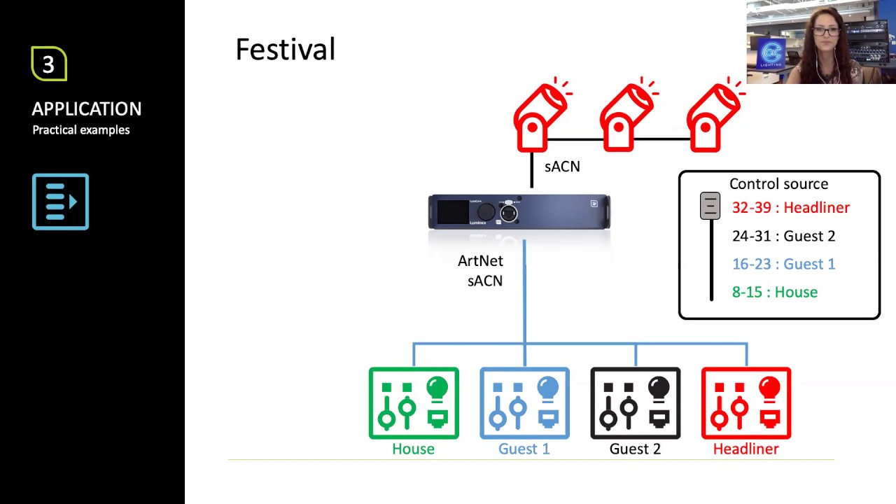 Get to know Luminex's LumiCore & how Follow-Me integrates with it