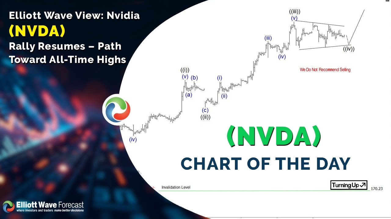 Волновой анализ Эллиотта: Ралли акций Nvidia (NVDA) возобновляется &ndash; путь к историческим максимумам.
