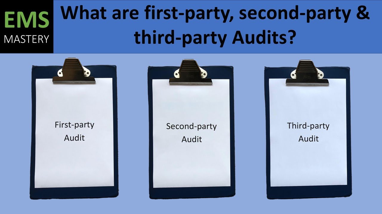 What are first party, second party and third party Audits?