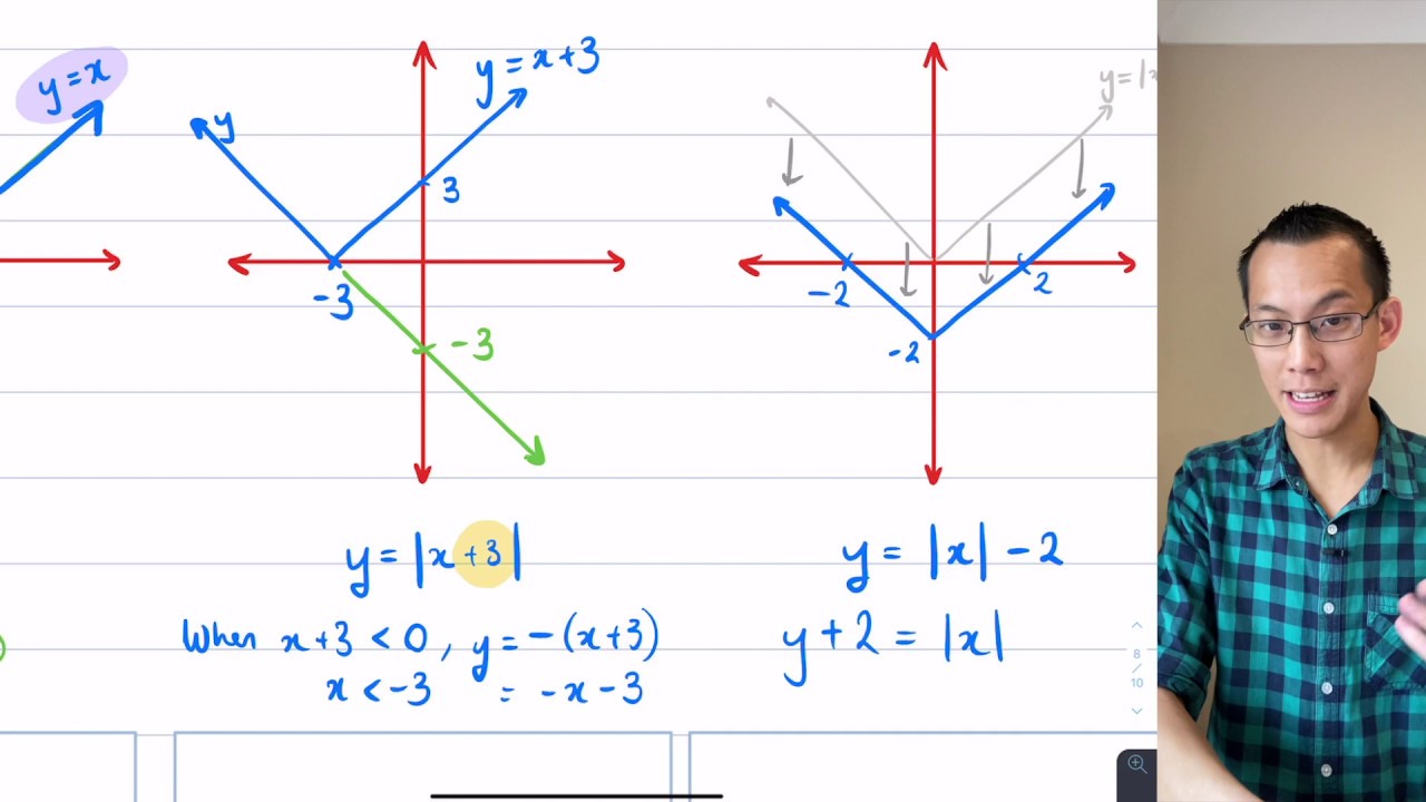 Graphing Absolute Value Functions (2 of 3: Translations)