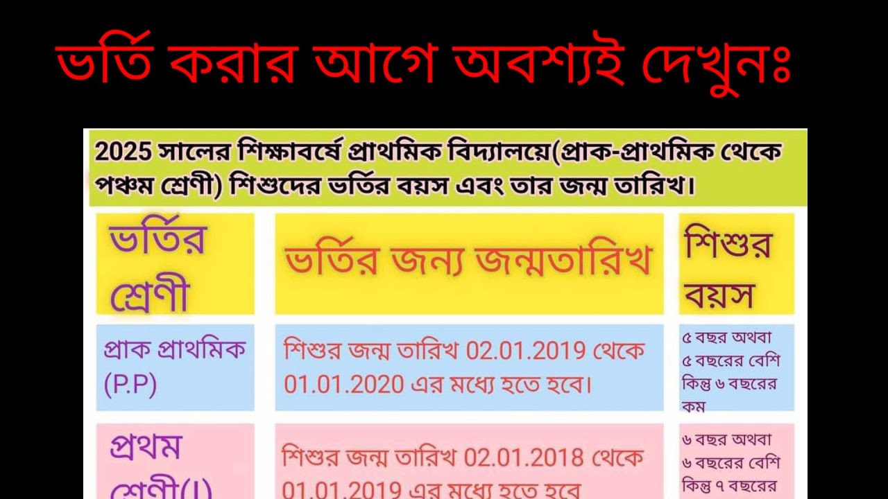 2025 New Admission Age Calculator for Primary School, calculate and enroll yourself.