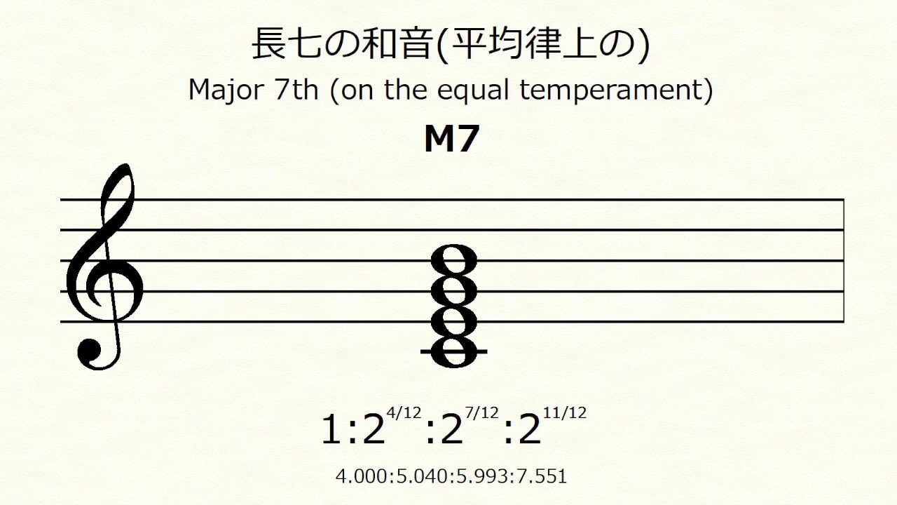 Various kinds of 7th chords | 色々な七の和音