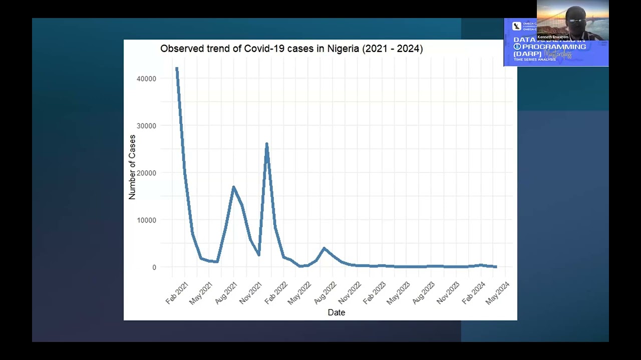 DATA ANALYSIS IN R PROGRAMMING - Enhance your time series analysis skills